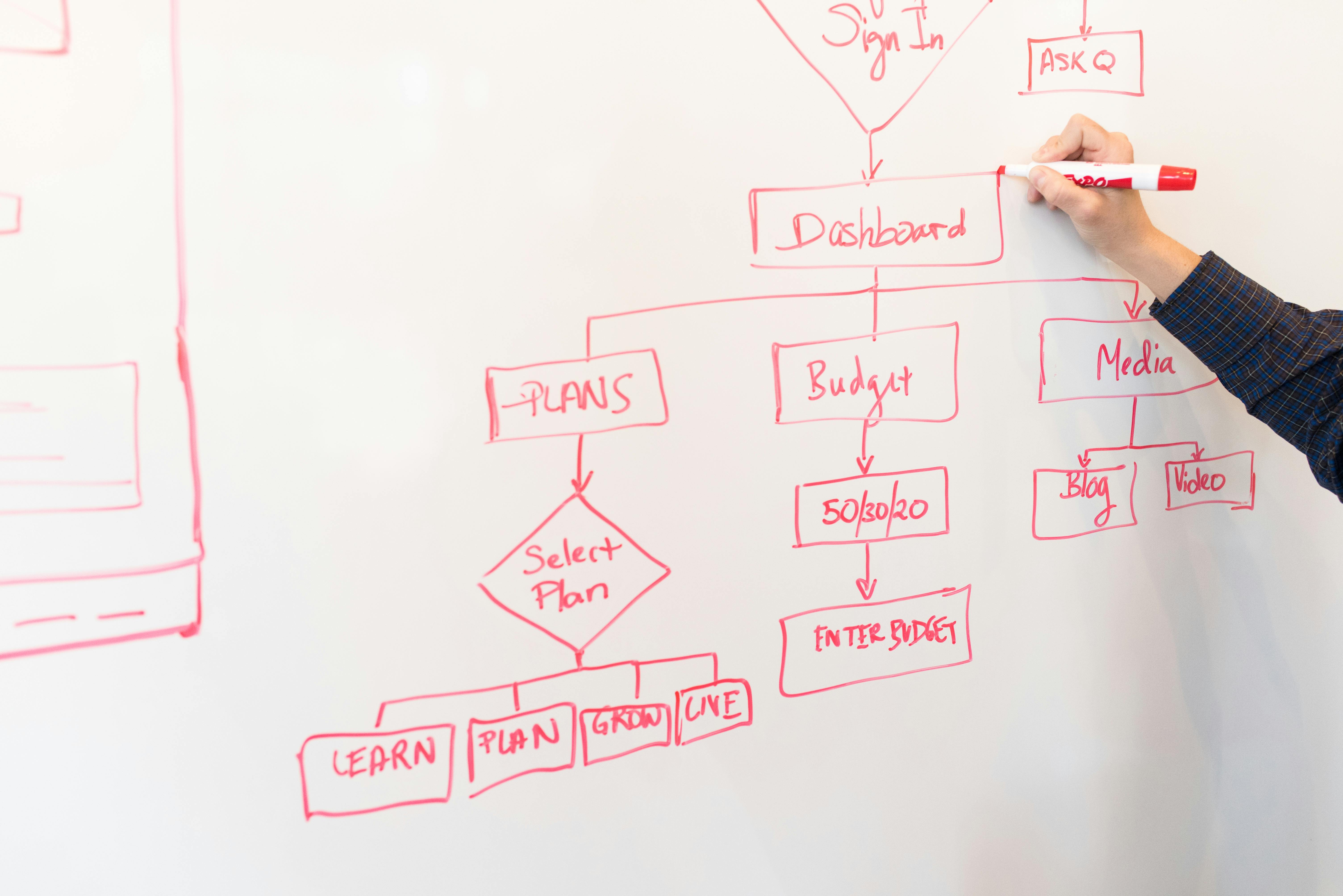 AI-Driven Project Intelligence Increases Profitability for eCommerce Tech Firm